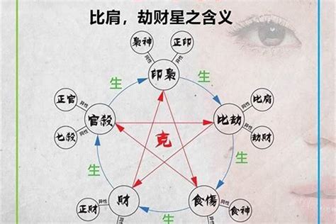 傷官是什麼意思|傷官格是什麼意思 傷官人的性格怎麼樣